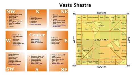 印度風水|Vastu House